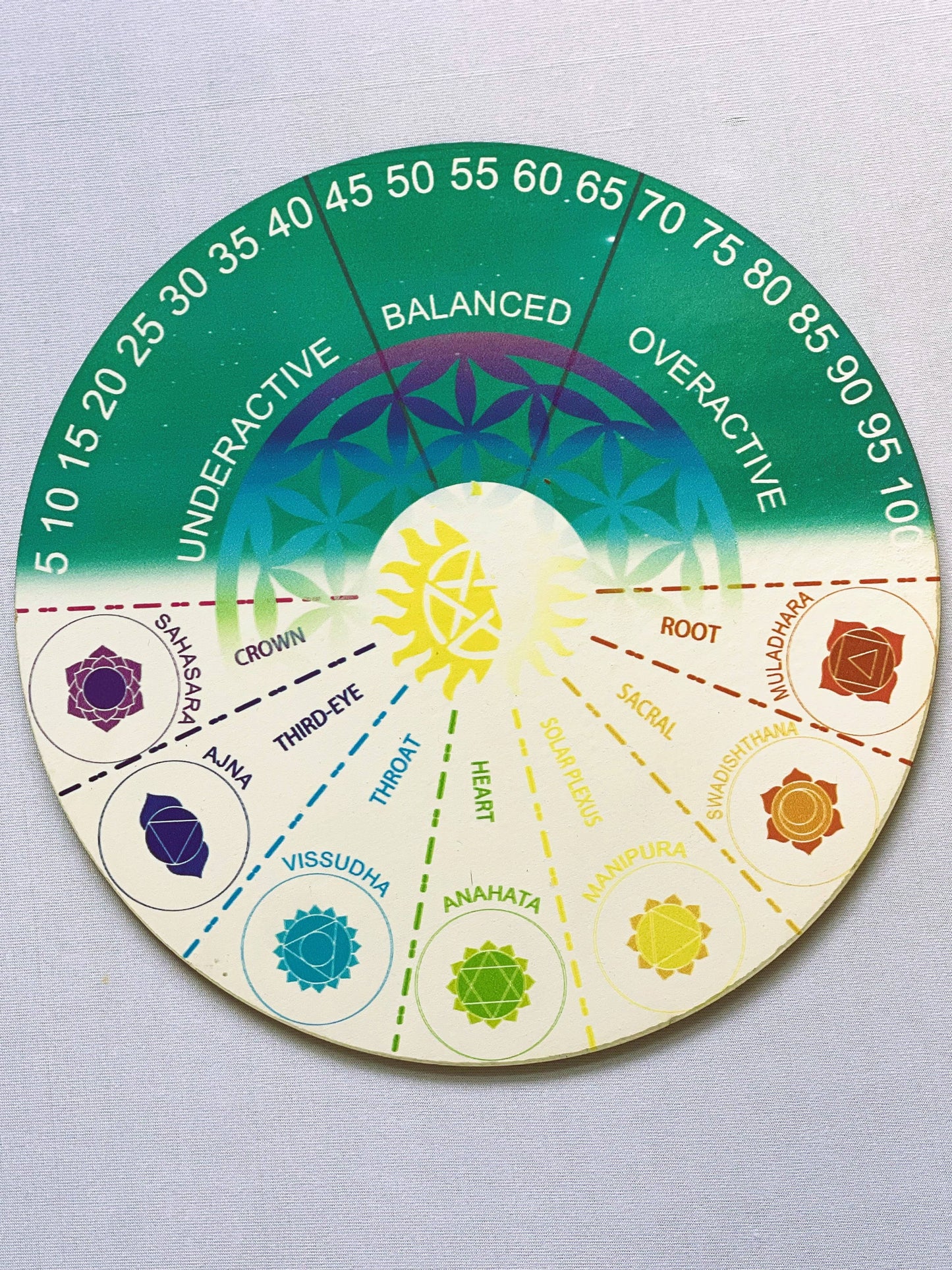 Pendulum Board (Antique Spiritual Mental)